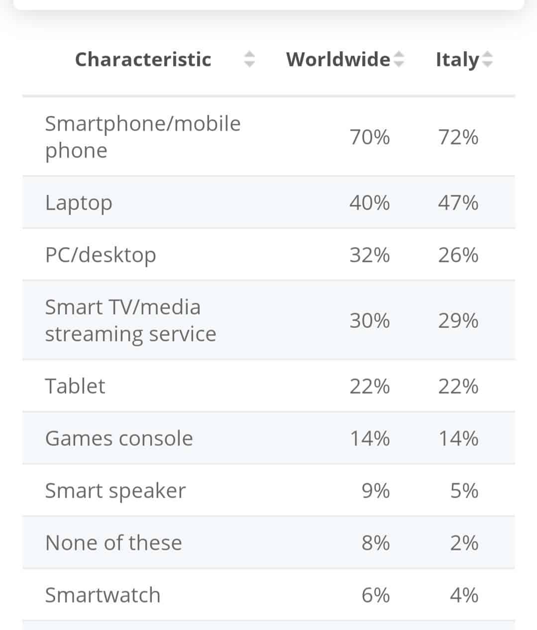 mobile user data worldwide in lockdown pandemic 